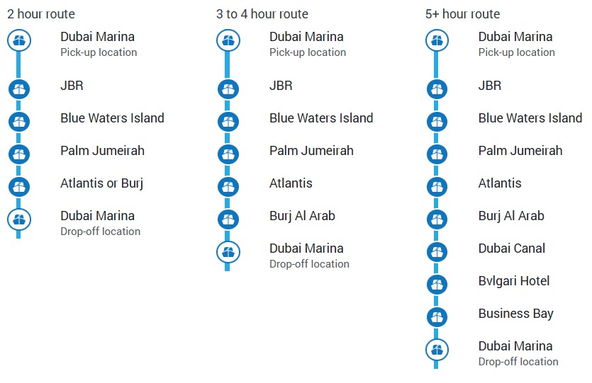 Yacht Itinerary